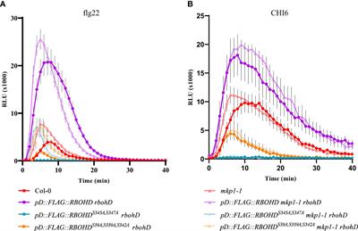 Mitogen-activated protein kinase phosphatase 1 controls broad spectrum disease resistance in Arabidopsis thaliana through diverse mechanisms of immune activation